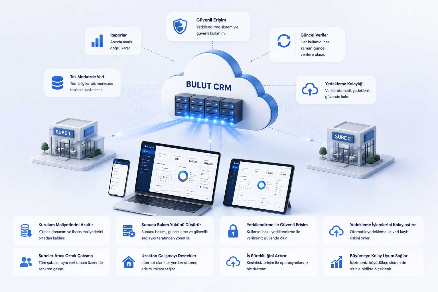 Cloud CRM