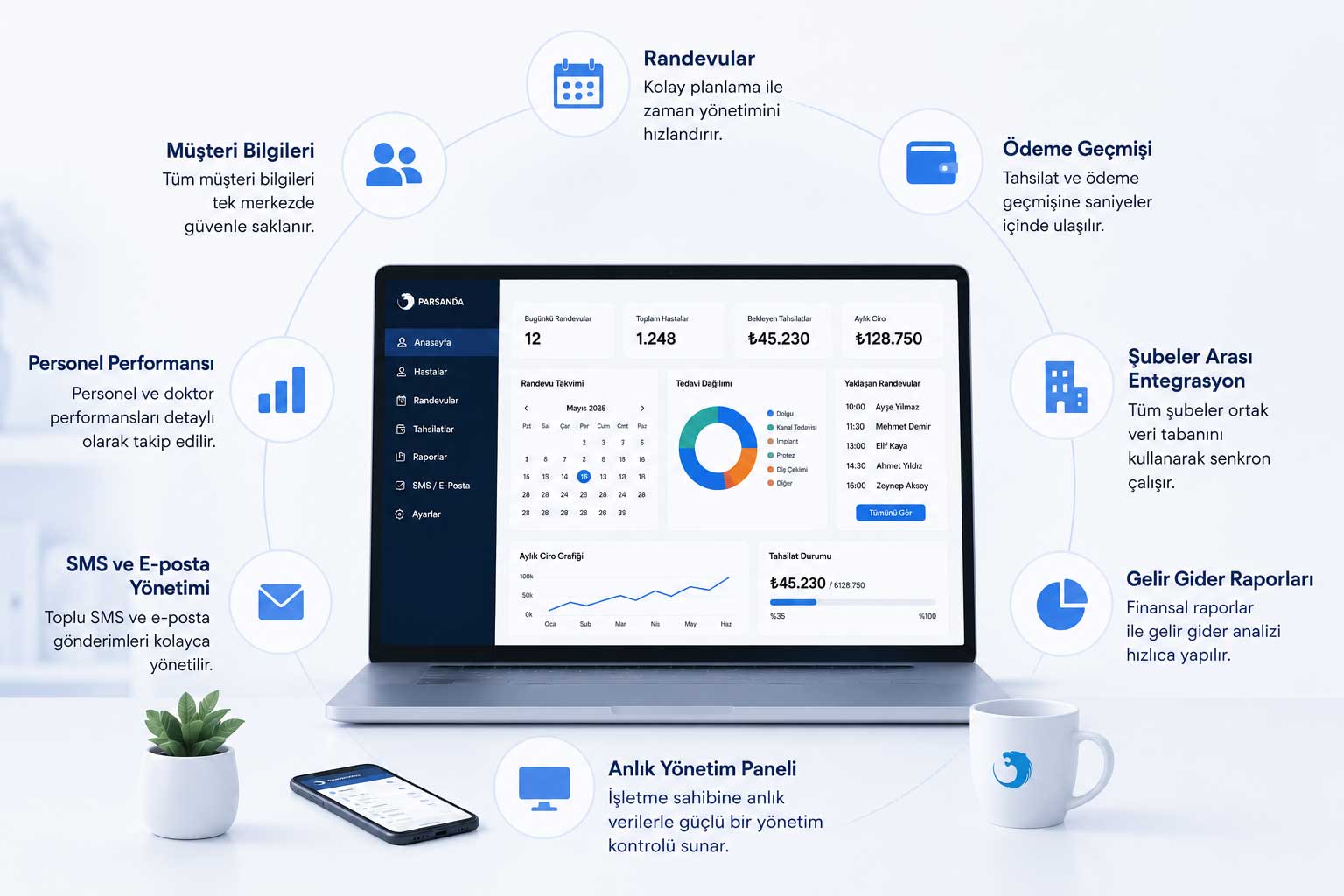 CRM Avantajları